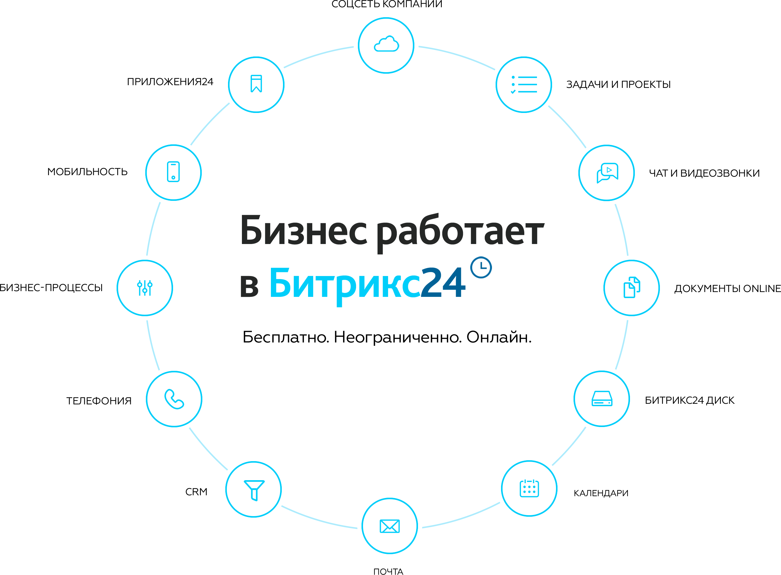 Бизнес работает в Битрикс24